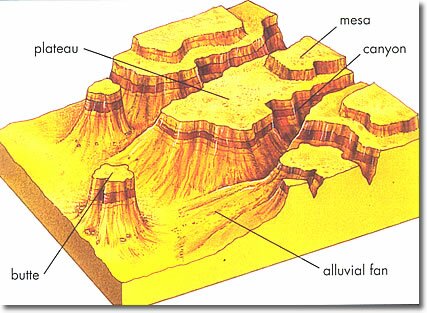 Land Formations in the Desert Southwest